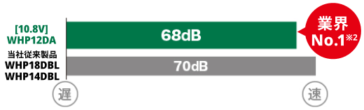 [10.8V]WHP12DA 業界No.1