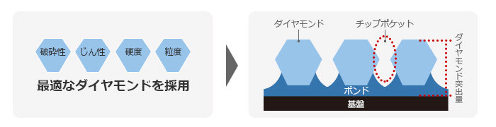 ダイヤモンドのイメージ図