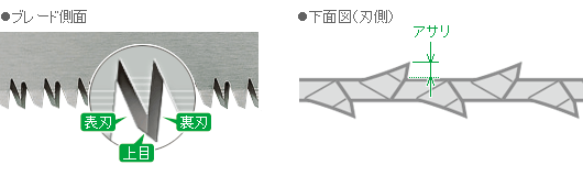 ブレードの拡大図