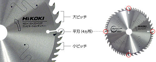2パターンピッチ（大ピッチ・小ピッチ）と平刃を採用