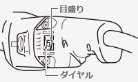 メモリとダイヤルの位置