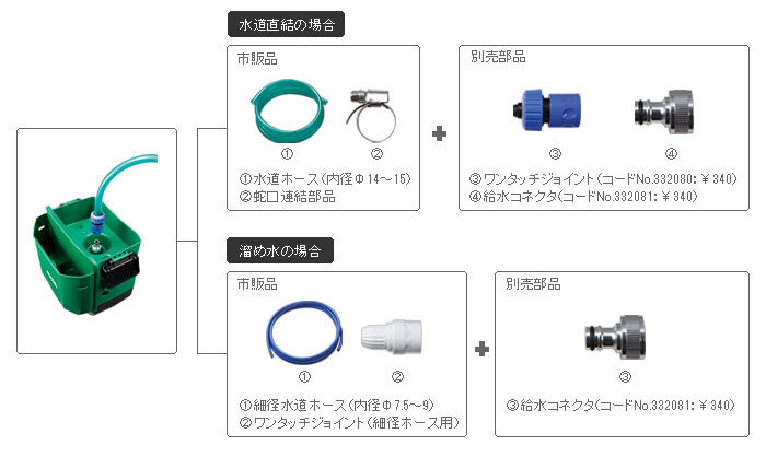 水道直結や溜め水使用が可能