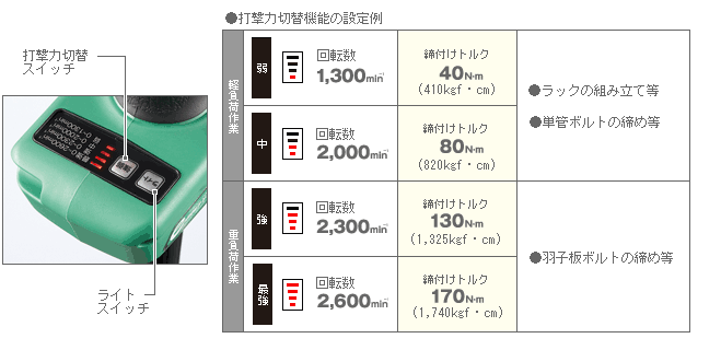 4段打撃力切替機能