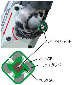 防振ハンドル