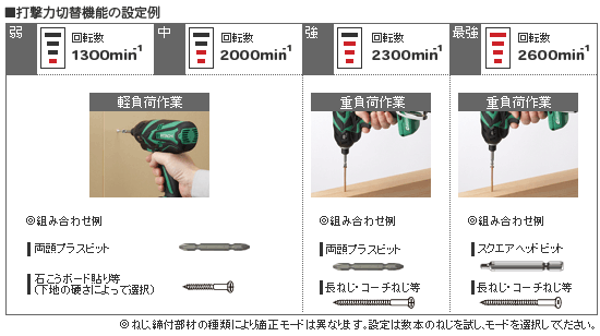 連続作業に強い独自の冷却フィン