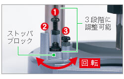 ストッパブロック付き