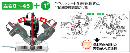 ベベルプレートを手前に回すと、1°範囲の微調整が可能