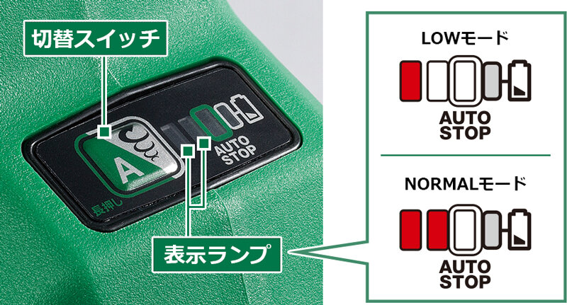 切替スイッチ、表示ランプの説明画像