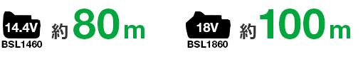 14.4Vは約80m、18Vは約100m