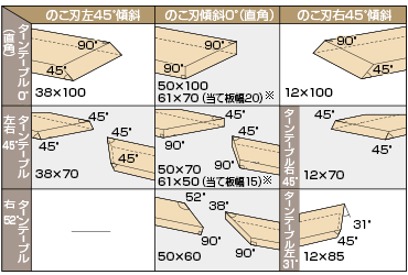 最大切断寸法