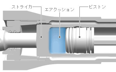 打撃構造の最適化説明画像