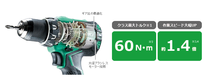 1大径ブラシレスモーター採用とギア比の最適化の説明図