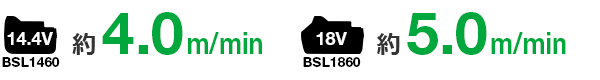14.4Vは約4.0m/min、18Vは約5.0m/min