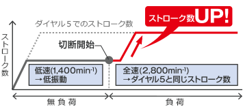 オートモード