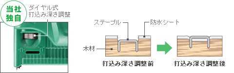 打込み深さ調整機構