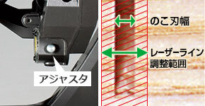 レーザーラインを自在に調整