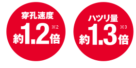 クラス最速の穿孔速度・クラス最大のハツリ能力