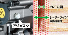 レーザーラインを自在に調整