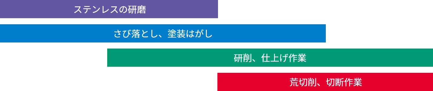 作業の目安