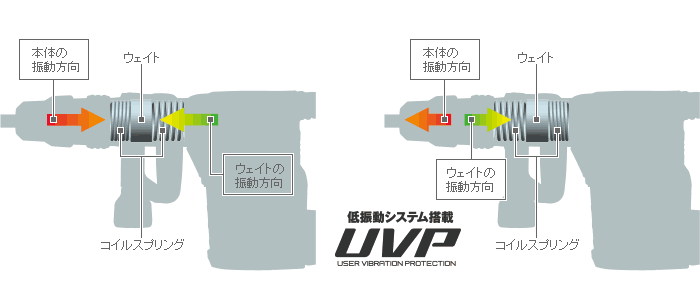 コイルスプリング式動吸振器