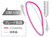 新オービタル機構搭載