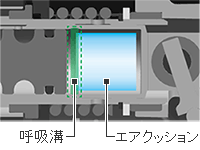 呼吸溝方式の打撃機構を採用