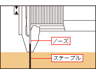 ノーズ一体式プッシュレバー