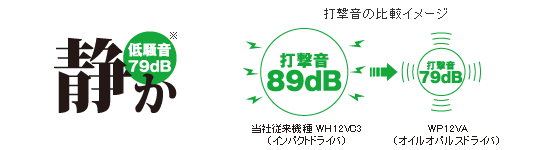 オイルパルス機構で金属打撃音をカット