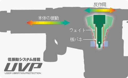 板バネとウエイトの共振説明画像