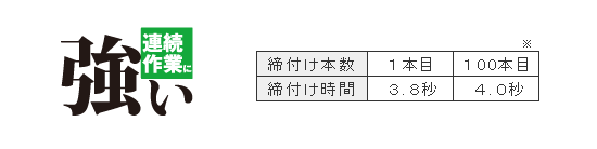 締付け速度が落ちにくい