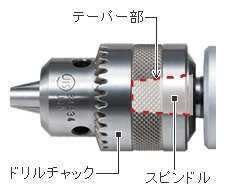 テーパー式ドリルチャック