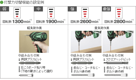 幅広い作業に対応