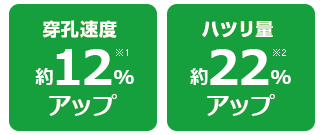 穿孔速度：約12％アップ / ハツリ量：約22％アップ