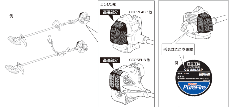 マフラーカバー部および形名記載部