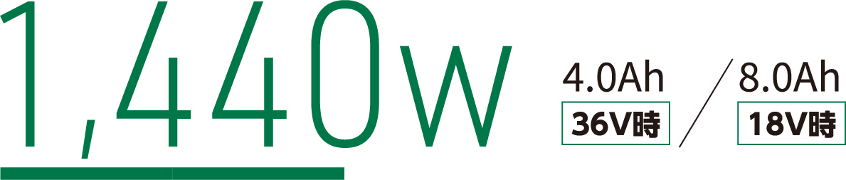 1440W 4.0Ah（36V時） / 8.0 
                                Ah（18V時）