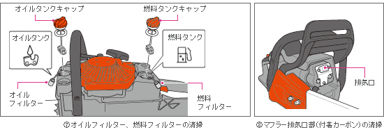 オイルフィルター、燃料フィルター、マフラ排気口部(付着カーボン)の清掃