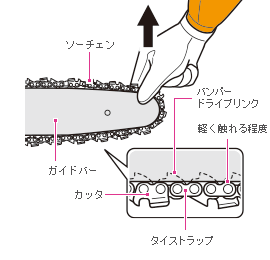 ソーチェンの張り具合調整する