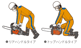 エンジン始動方法は製品によって異なる