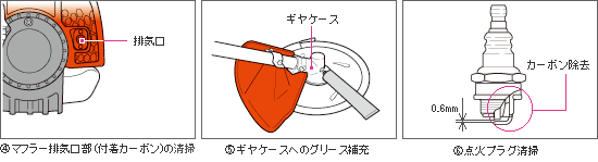 刈払機の点検・整備