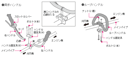 ハンドルの組立